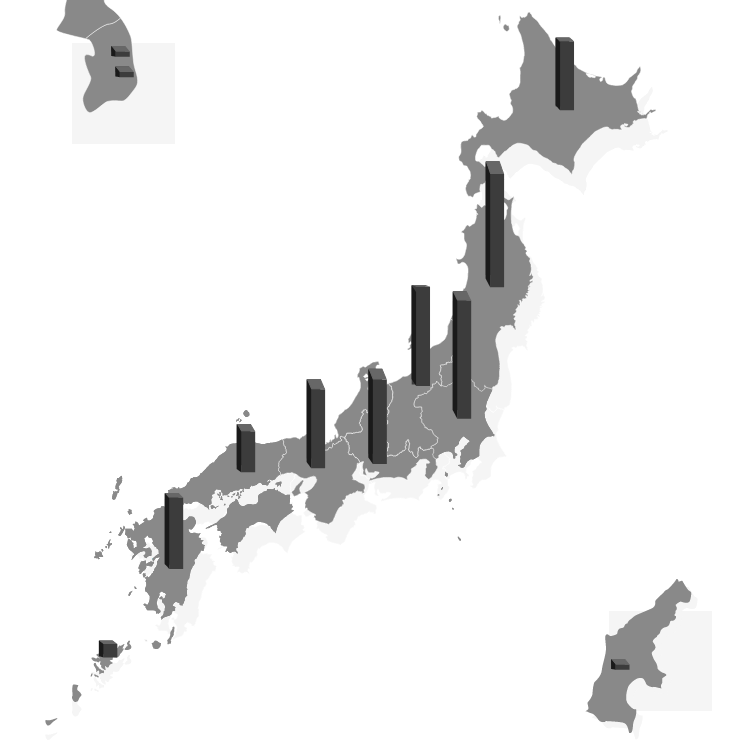 拠点数