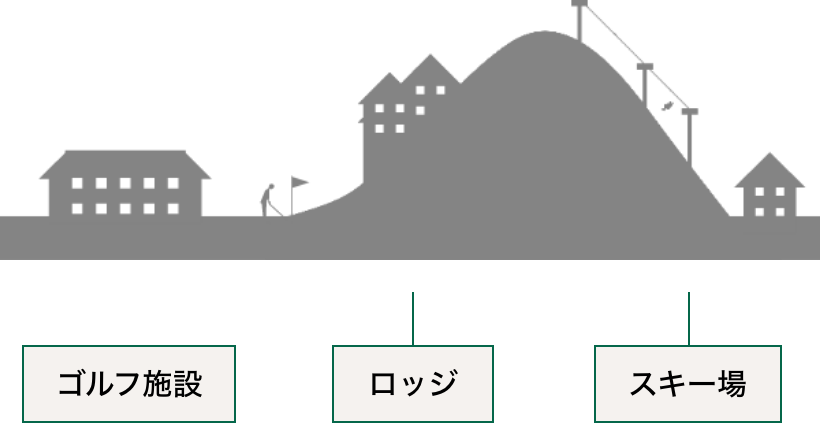 サービスの種類_3
