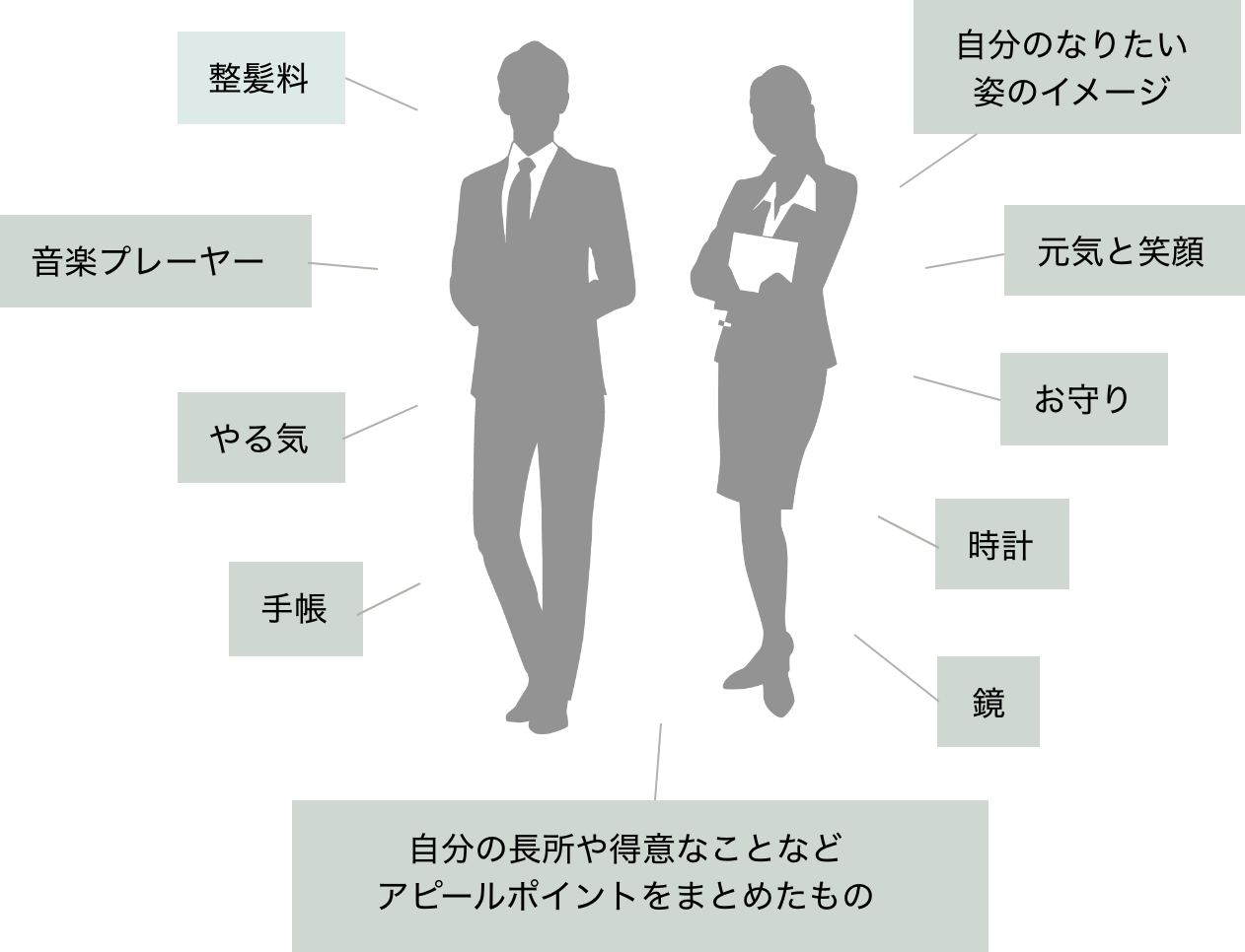 就活時の必須アイテム